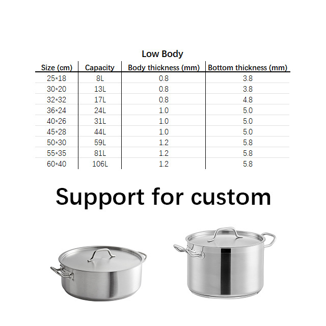 DTK Wholesale OEM Sandwich Bottom 20l 50l 100l 200l Stainless Steel Big Soup Pot Large Commercial Cooking Stock Pot