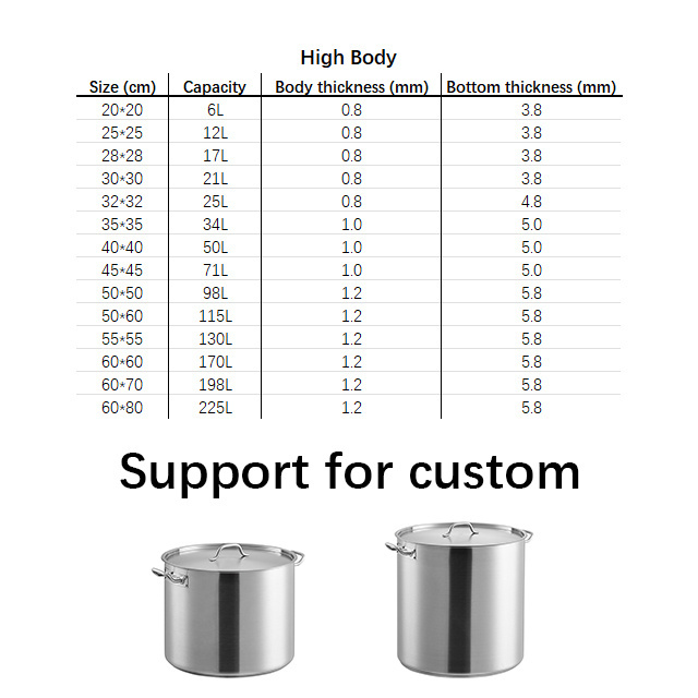 DTK Wholesale OEM Sandwich Bottom 20l 50l 100l 200l Stainless Steel Big Soup Pot Large Commercial Cooking Stock Pot