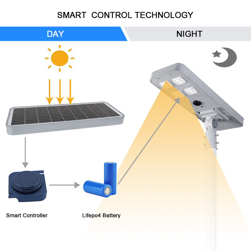 super bright outdoor waterproof municipal premium integrated led solar street light automatic motion sensor