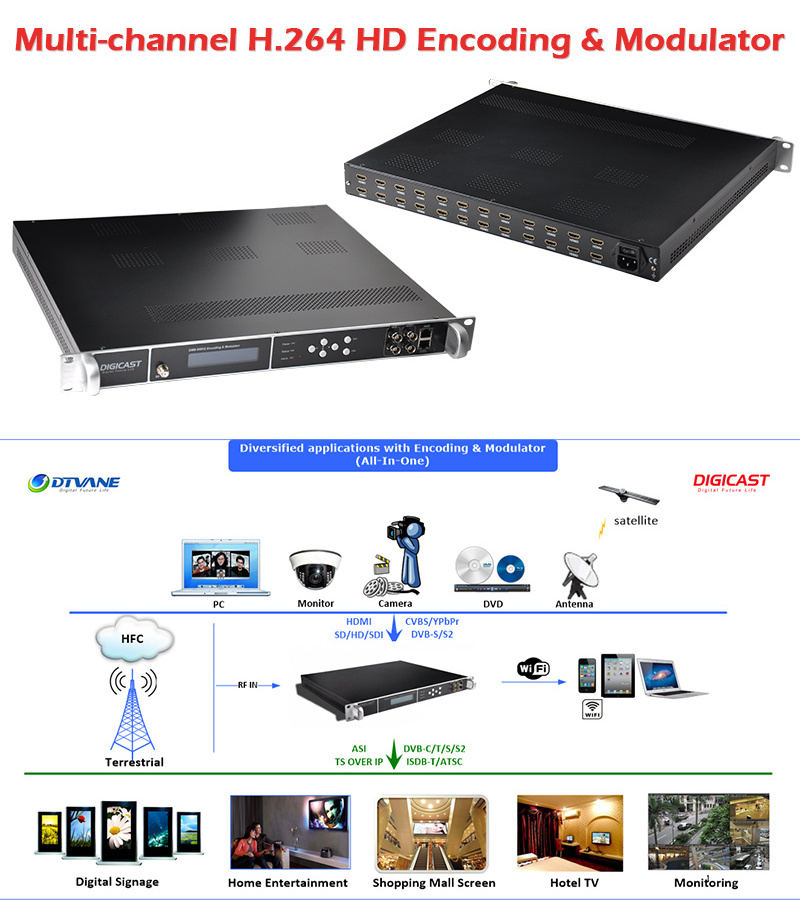 CATV Headend Encoder Modulator Digital Cable TV Modulator