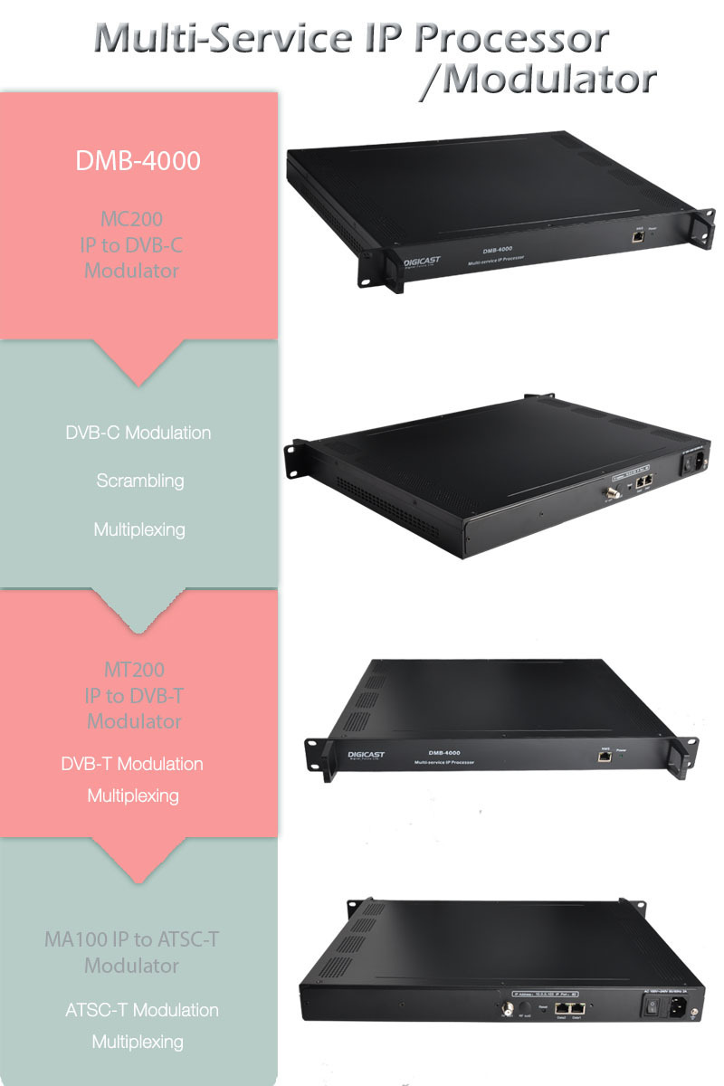 QAM RF Modulator IP to Coaxial UHF VHF DVB C Modulator QAM RF