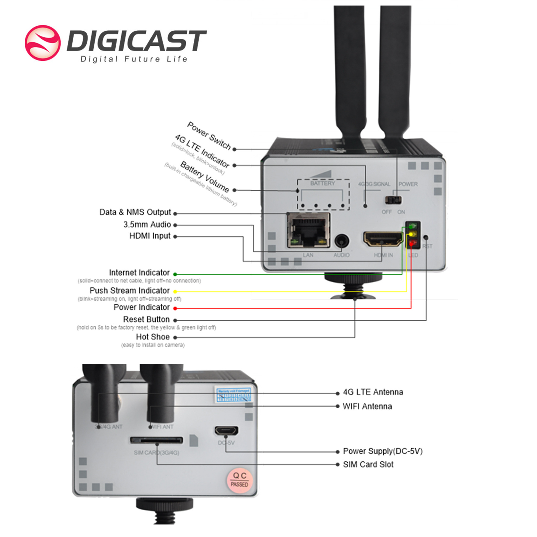 Live Streaming Small Size  WiFi IPTV Streaming IPTV 3G/4G H.264 H.265  Encoder