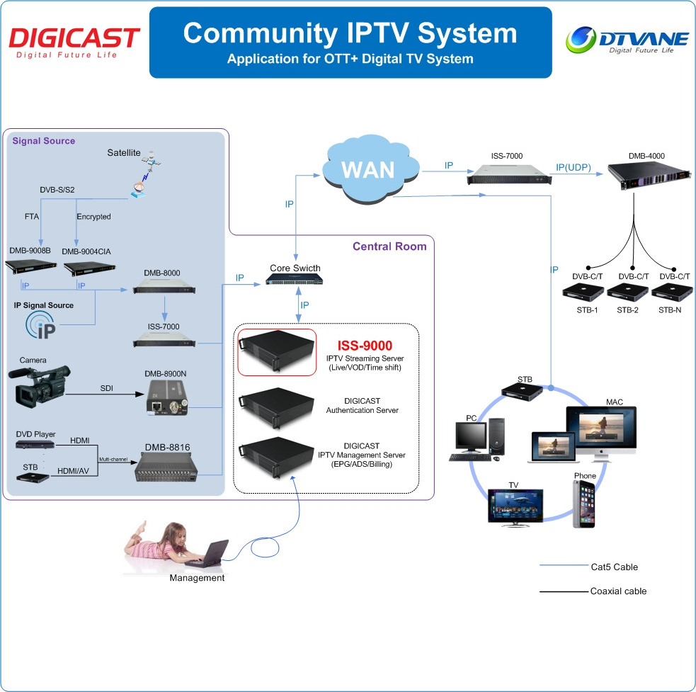 Hospitality Hotel IPTV OTT Management System Users Advertisement Welcome words weather APK Software System