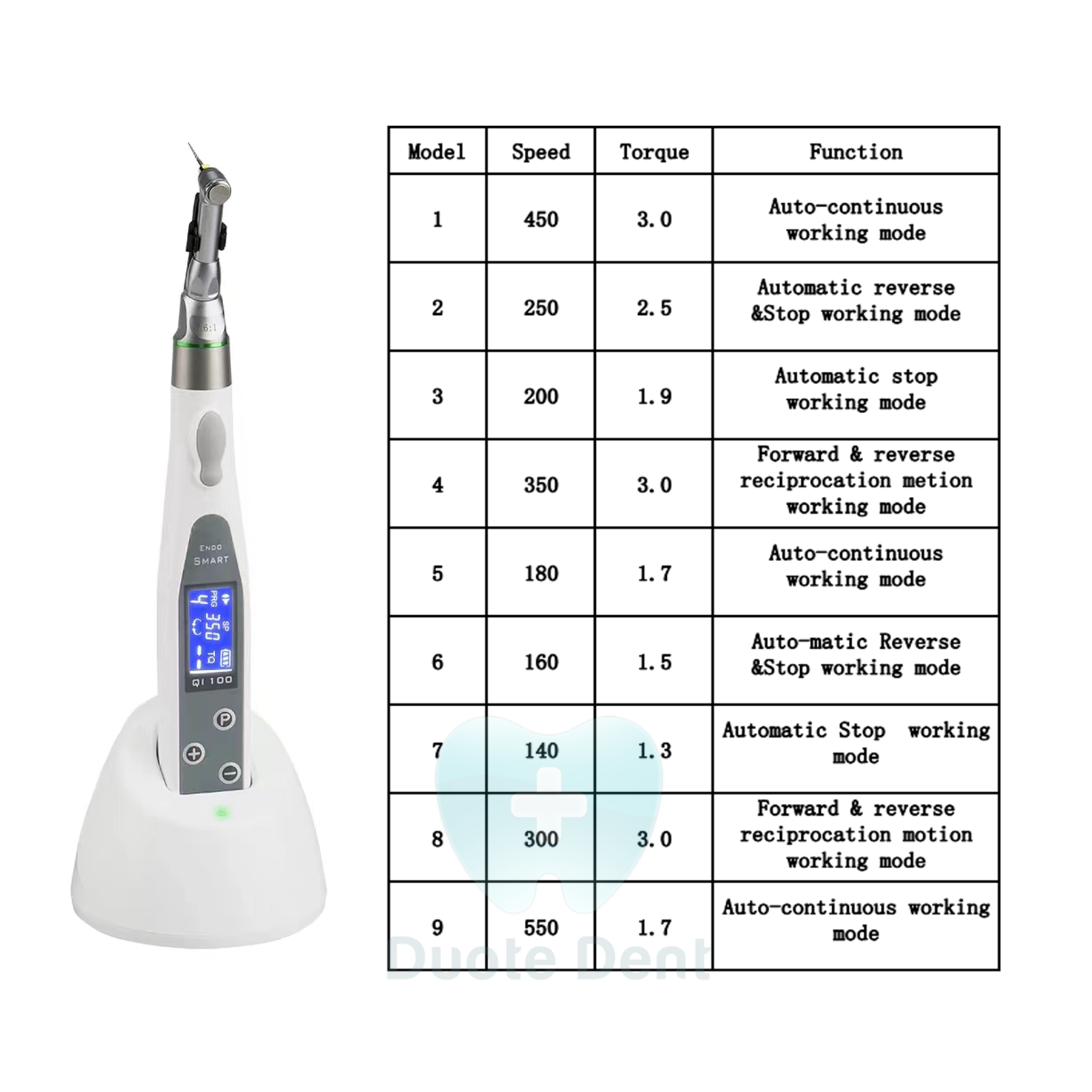 Wireless endomotor with led light /Top Sale Wireless Cordless Wireless Dental Equipment Endo Motor