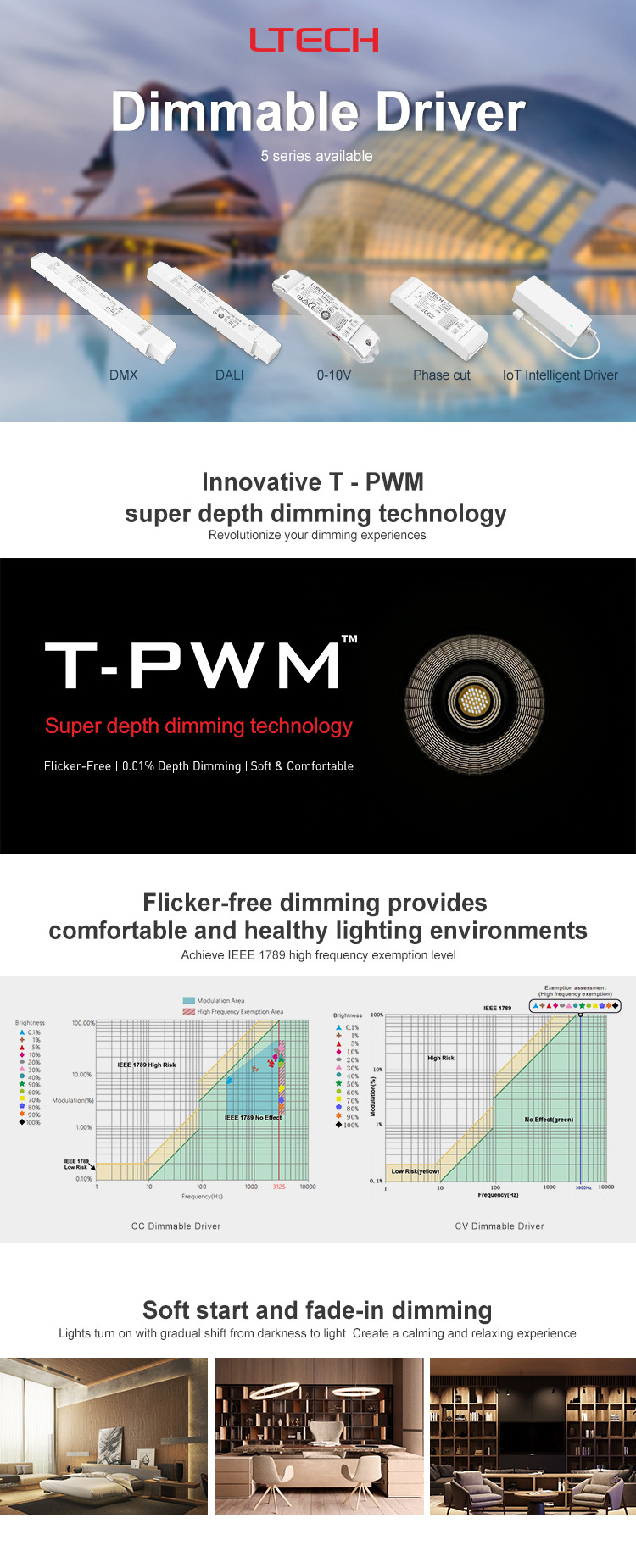 DALI Intelligent LED Driver 12W 350-700mA Constant Current LED Driver