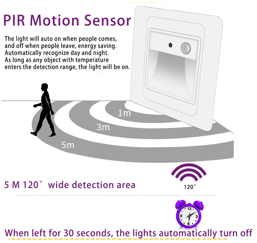 2W Night Light Controller Motion Sensor Indoor Light Home Stairs Bedroom Corridor Lighting  Recessed Stair LED Step Lamp