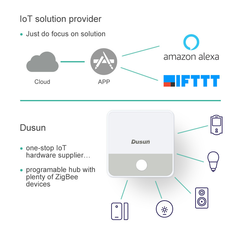 Dusun Smart Home Zigbee Gateway Hub