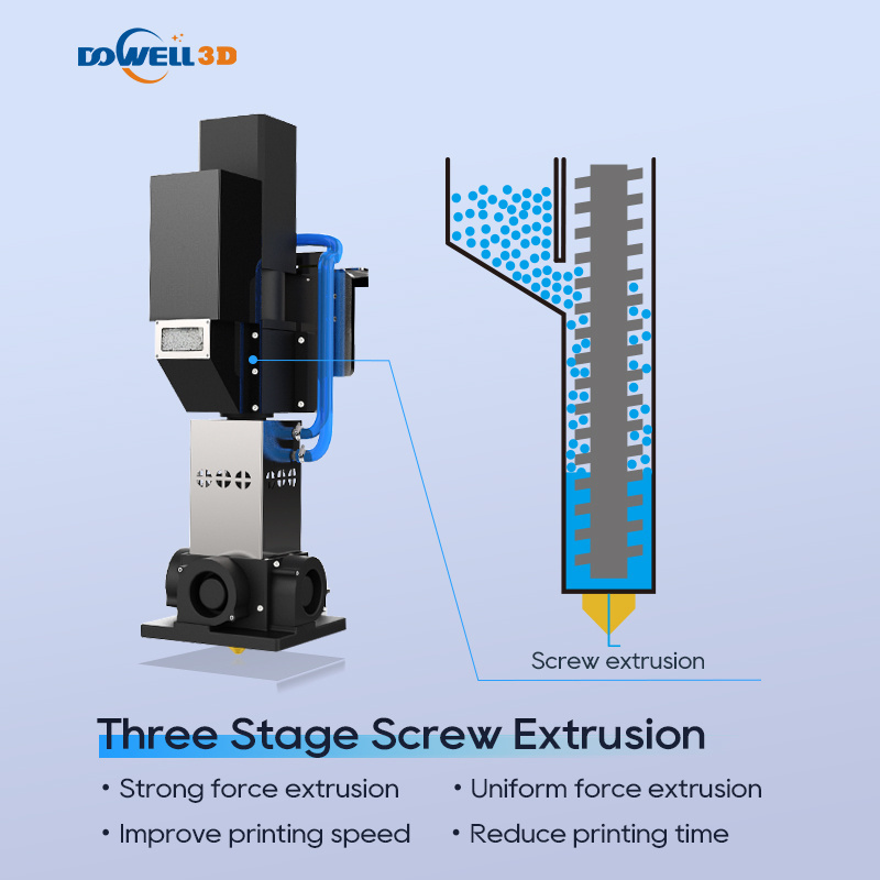 Fast printing 5000g/hour pellet 3d printer granule large 3d printing machine 1000mm 2000mm impresora 3d