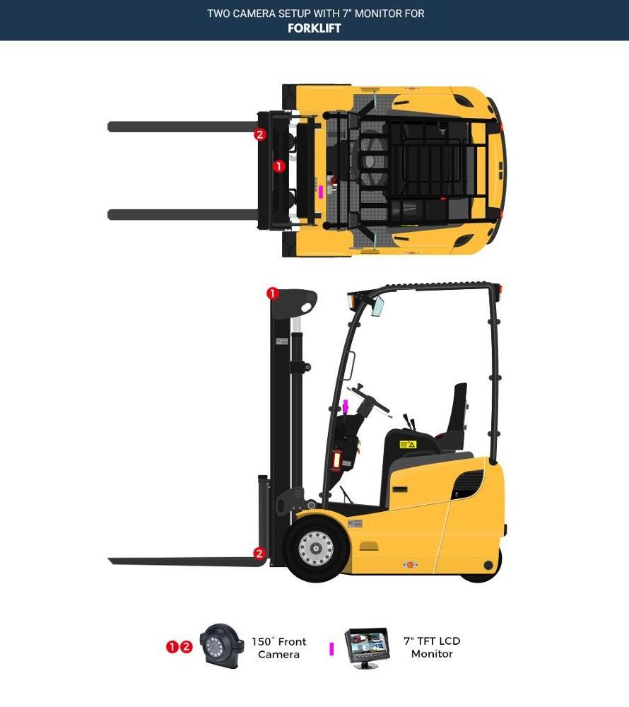 proximity warning system forklift alarm anti collision system UA350 CareDrive