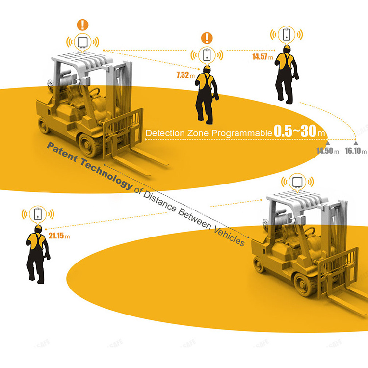 Forklift safety devices proximity warning alarm system