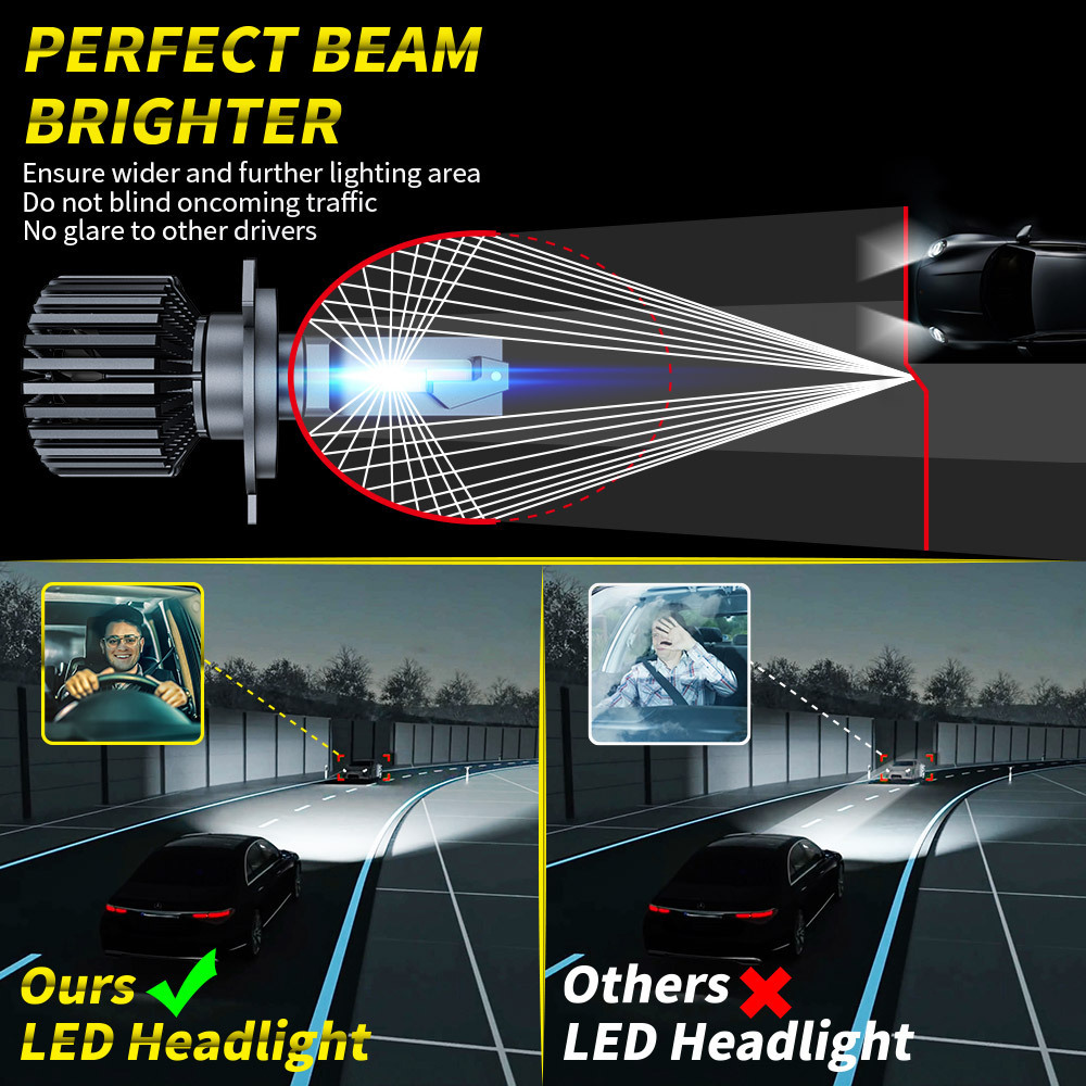 DXZ Car Headlight kit H4 Hi/Lo Beam LED H7 H1  H8 H9 H11 HB3 9005 HB4 9006  110W 22000lm 6500K Auto Headlamp Fog Light Bulbs