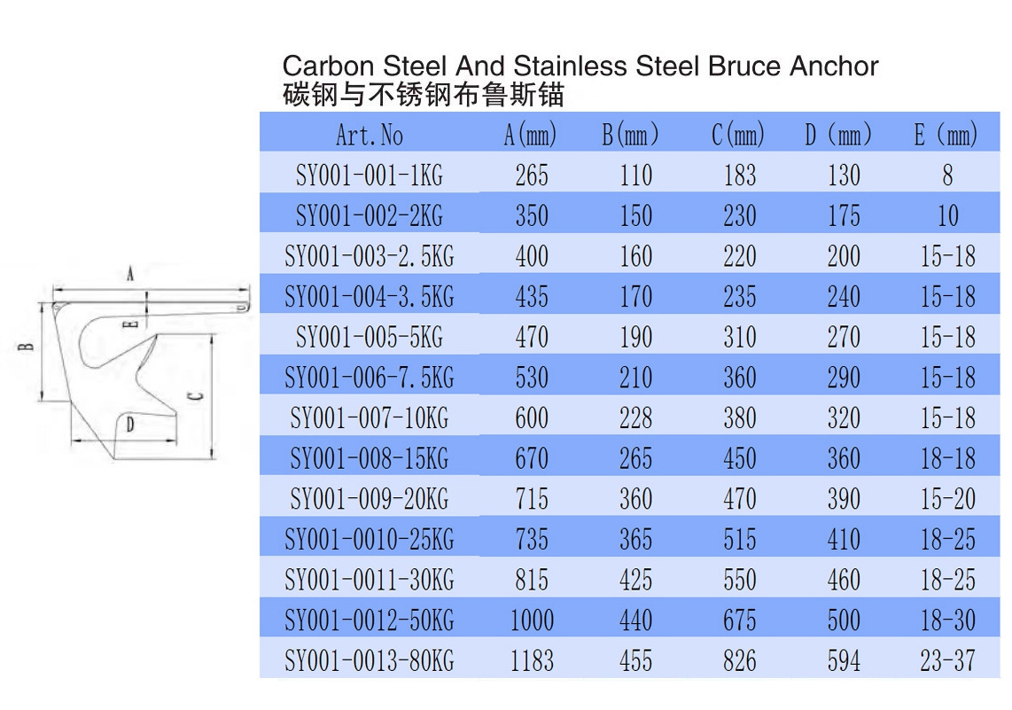 Customized  Boat Anchor 316 Stainless Steel Claw Anchor Mirror polished Bruce Anchors