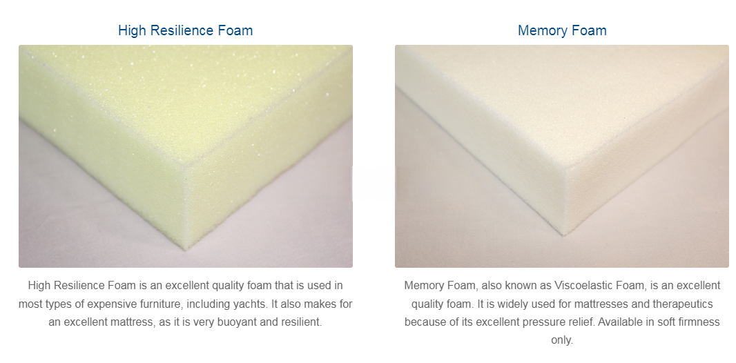 2024  Egg Create Foam Panels Pads and flame-retardant the topper of matress wall  sound dampening and soundproofing