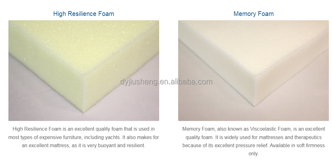 HD Upholstery Foam High Density Foam (Chair Cushion Round Foam, Suitable for Dining Chair, Seat Cushion Replacement)