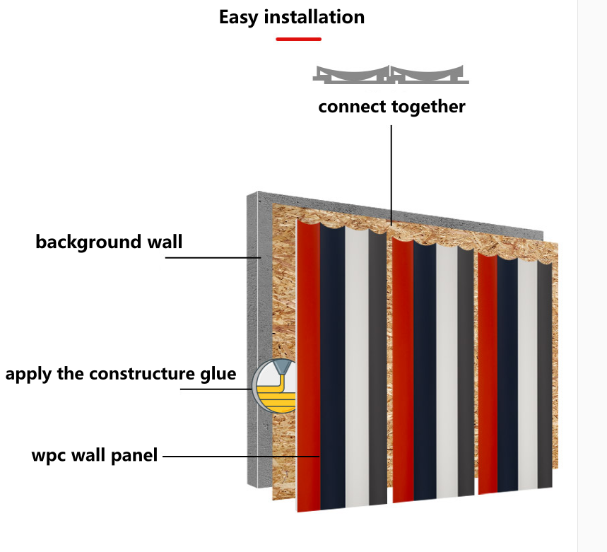 home decoration waterproof louvre fluted wooden grain interior wall panels