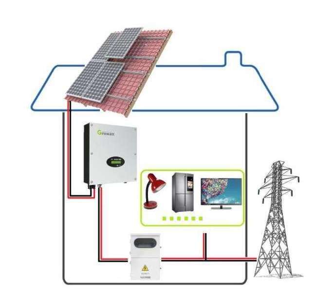 Longi Trina Vertex S mono PV panels 405W 410W 415W 420W 425W solar 108cells 400w all black TW solar panel for home