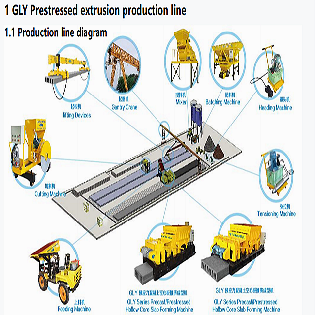 hot sale precast concrete hollow core slab / purlin forming machine / lintel / pillar / post / H column machine