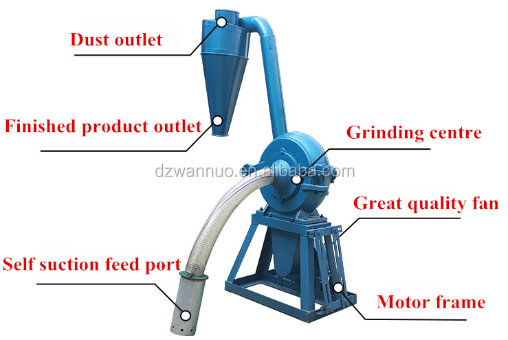 Corn Wheat Flour Mill Milling Grain Crusher Machine Wheat/Maize/Rice Grain Grinding Mill