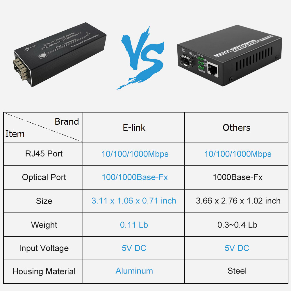 Fiber Media Converter 10 100 1000BASE-T to 100 1000BASE-X SFP Mini Media Converter