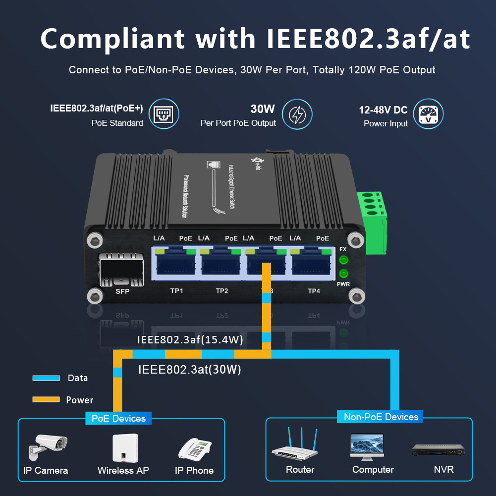 Outdoor Din Rail PoE Switch 4 port 10/100/1000T 802.3at To 1 Port 100/1000X SFP mini 5 ports industrial poe ethernet switch