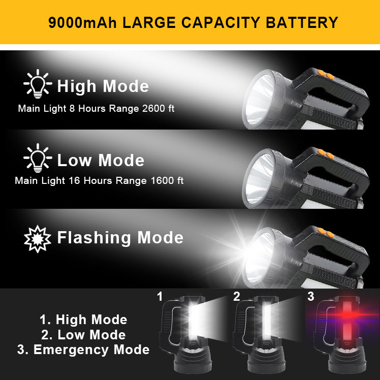 Rechargeablel Handheld Searchlight L953, Most Practical Multi-Functional Spotlight Power Bank Function With USB Output