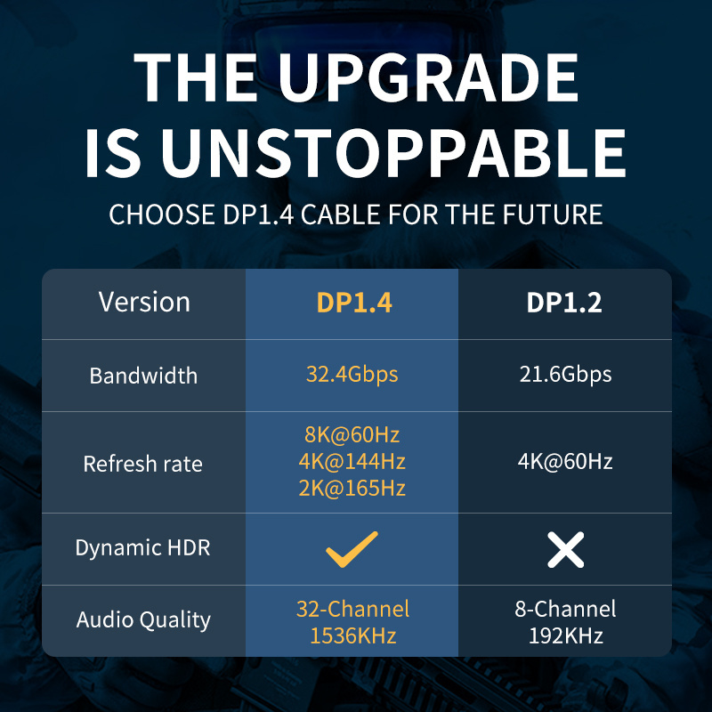 Jasoz Gold Plated 8k Dp 1.4 Cable Display Port To Displayport Cable Male To Male 8k  Displayport to dp cable