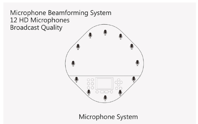 All-In-One Eacome  PTZ Camera & Audio Professional Video Conference System