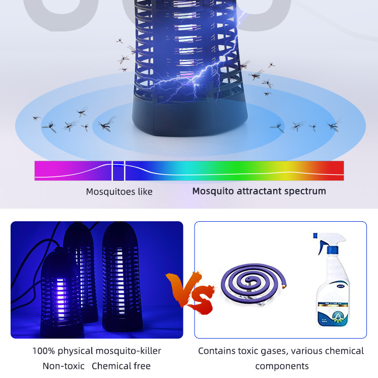 Sustainable Black Indoor Outdoor Pest Control Electrical Power Bug Zapper Uv Light 4watt 6watt Smart Electric Mosquito Killer