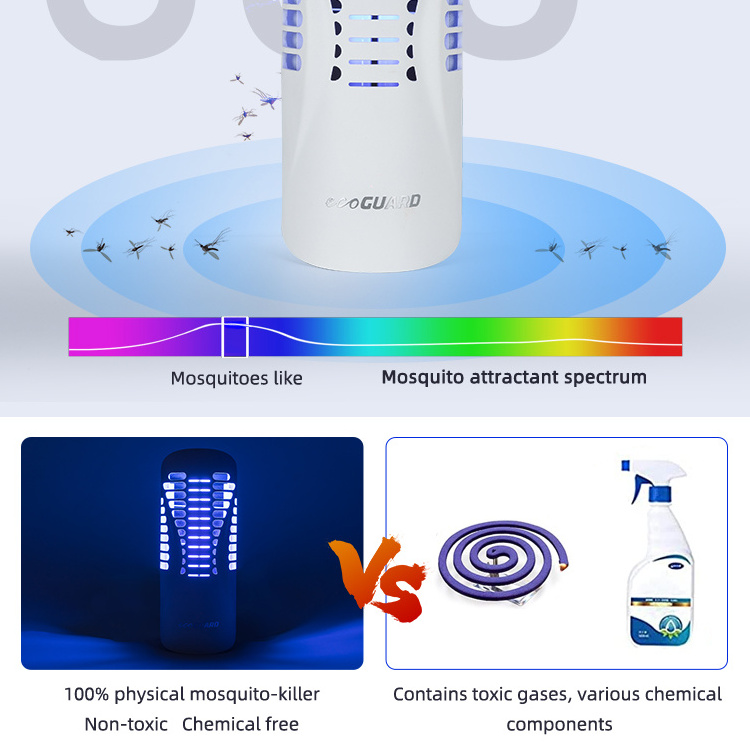 New Arrival Mini Uv Light Bug Trap Pest Control 10w Electric Power Mosquito Traps Bug Killer By Glue Board