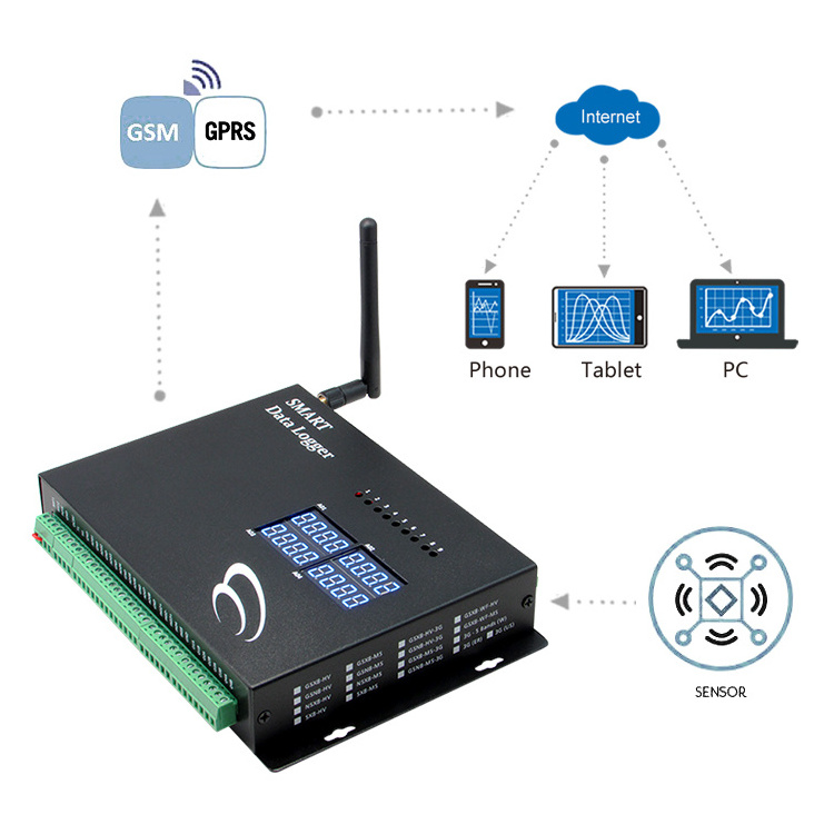 Wireless Automatic Weather station Datalogger With Solar system and GSM Transmission