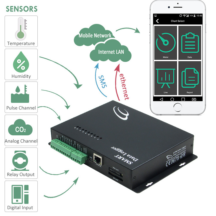 Outdoor Wireless Automatic Industrial Agricultural Software Data Logger rs485 Multipoint Modbus 4G and Ethernet Data Logger