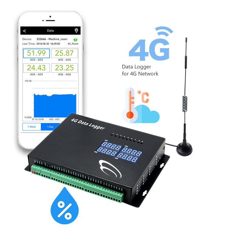 IOT gprs Telemetry Modbus RS485 To SMS GSM 4G RTU wireless Modem Module Device Data Logger Gateway