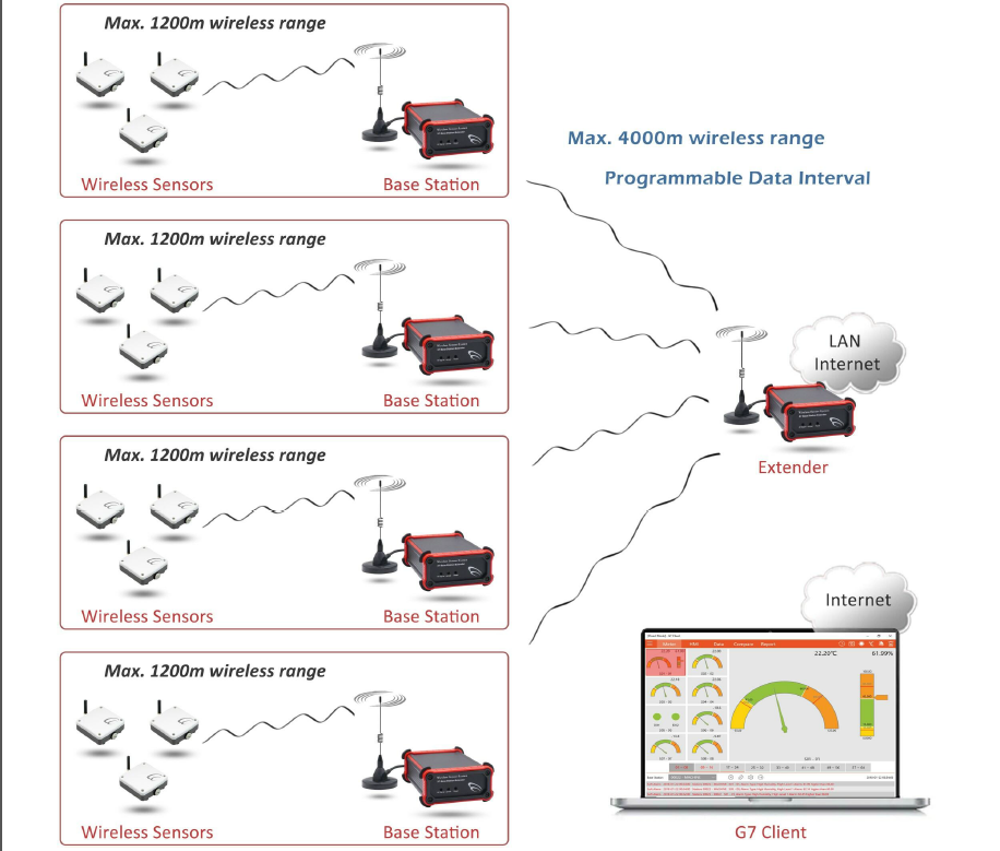 Lora wireless remote control sensor Controller Float Switch Liquid Fluid Water Level Controller For Tank