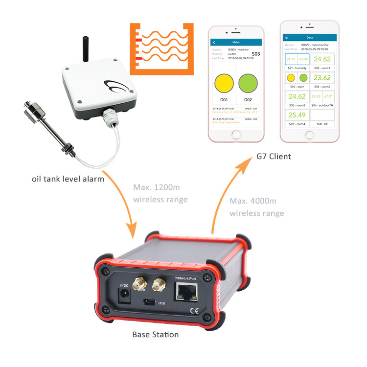 supports max. 64 wireless alarm LORA control automatic water level controller switch