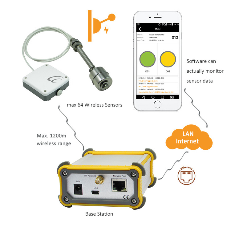 customizable cable length float level switch iot Level Alarm Stainless Steel wireless analog