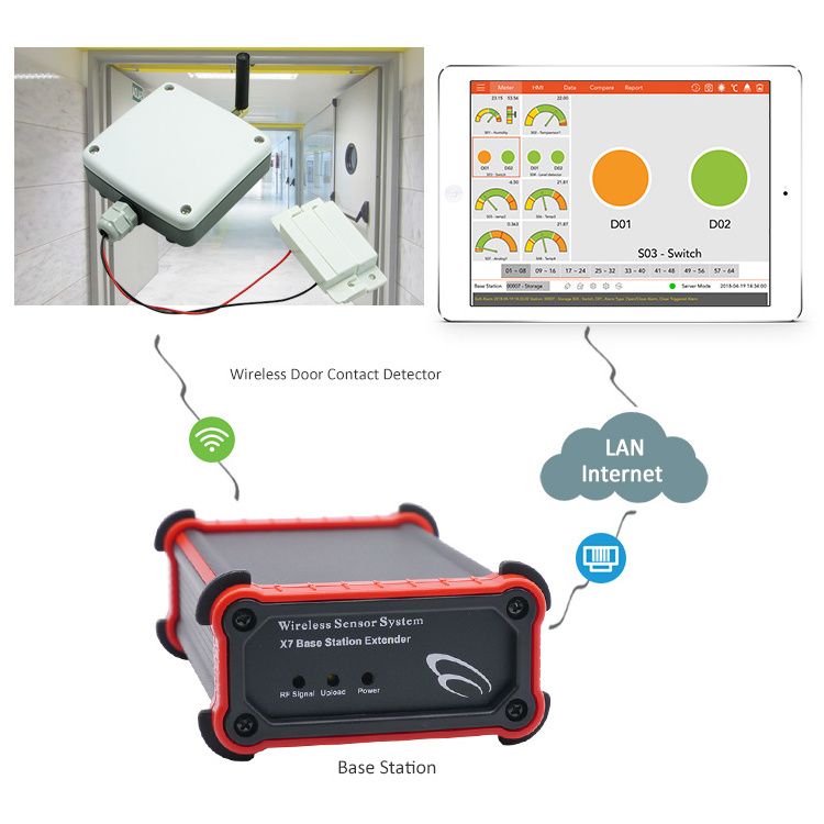 iot device Wireless Transmitter wireless alarm digital input wireless door sensor z-wave door sensor