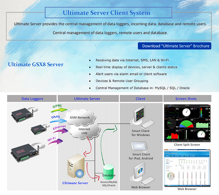 GSX8-HV-4G 4G Multipoint remote terminal unit Data 4g data collector water level controller digital pressure gauge with data