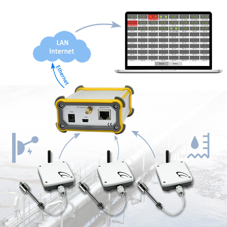 customizable cable length float level switch iot Level Alarm Stainless Steel wireless analog