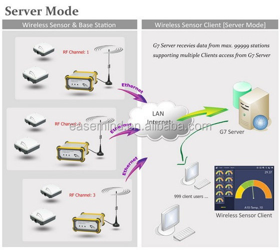 Water Leak Detector pump smart alarm Lora sensors water leakage detection water leak sensor alarm