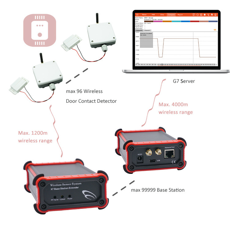 Multi function wireless door magnetic contact lora sensors door security alarm