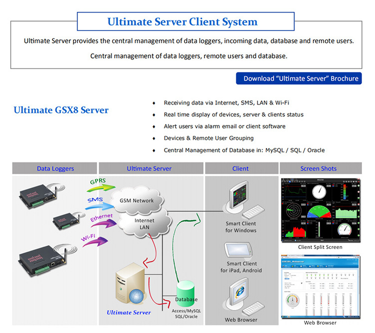 Outdoor Wireless Automatic Industrial Agricultural Software Data Logger rs485 Multipoint Modbus 4G and Ethernet Data Logger