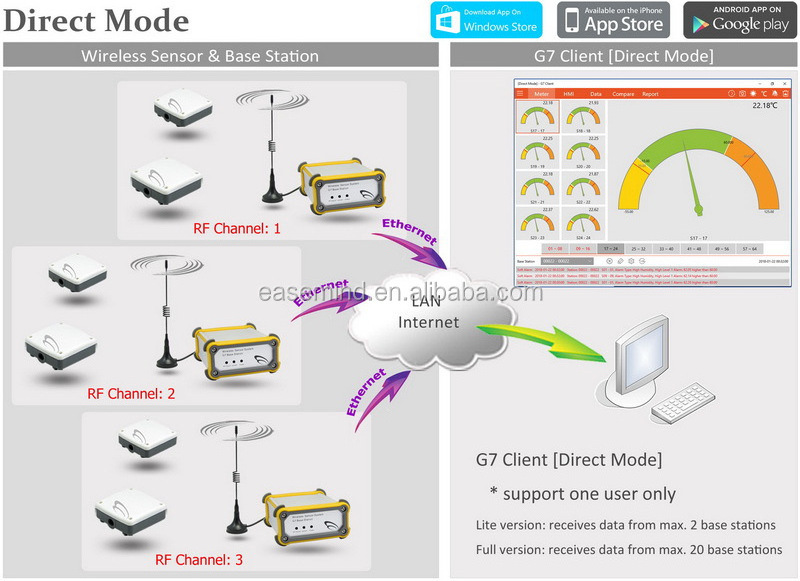 64 Channels Wireless Alarm Detector switch float level switch