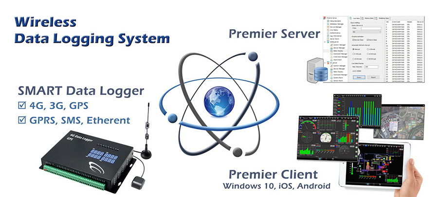 Outdoor Wireless Automatic Industrial Agricultural  Software Data Logger  Multipoint Modbus 4G and Ethernet Data Logger