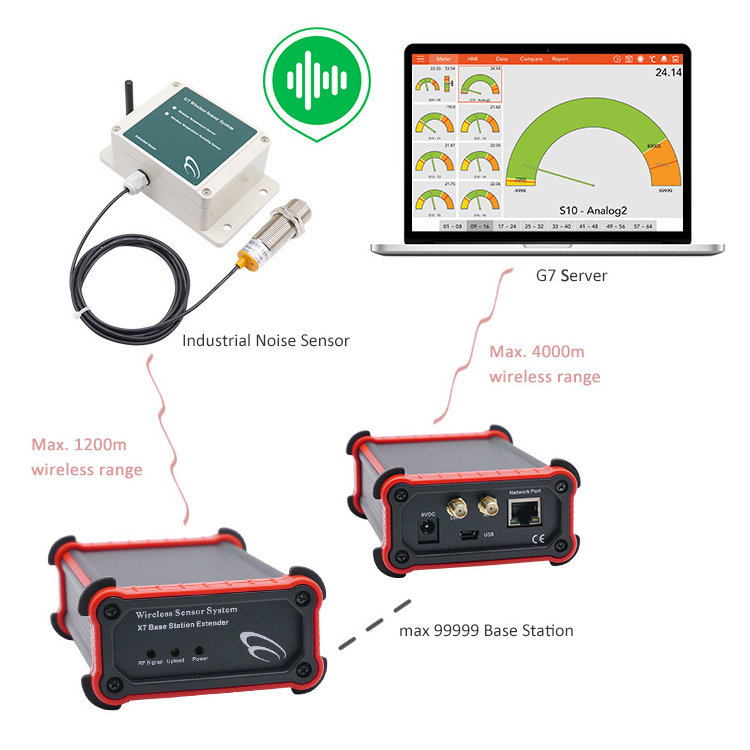 wireless alarm lorawan Industrial 30-130db Noise Detector Waterproof Capacitive Inductive proximity sensor