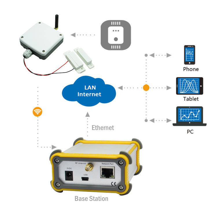 door magnetic sensors NO/NC/COM wired magnetic door sensors contact switch for wireless alarm