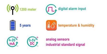 Ultrasonic Anemometer weather station ultrasonic wind speed direction sensor speed measuring instruments