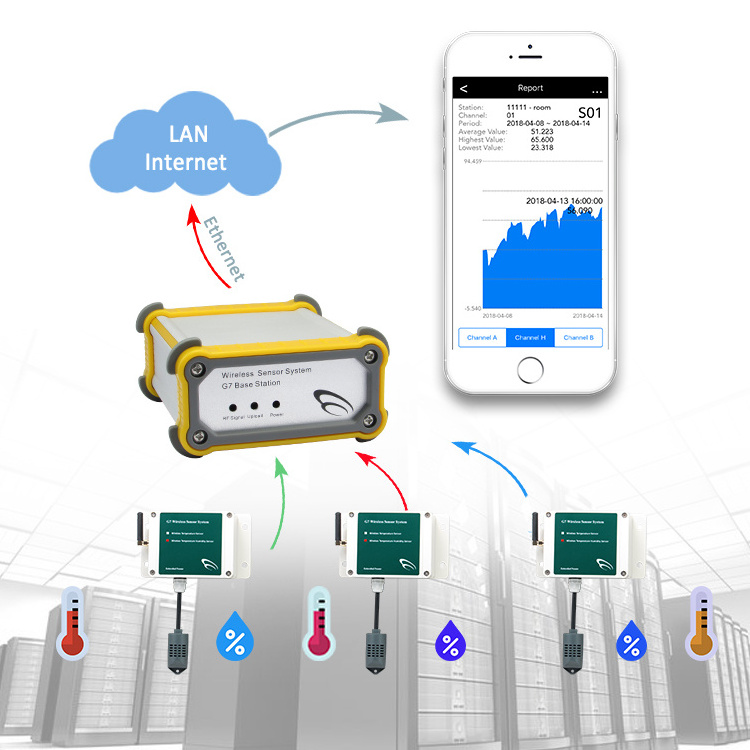 RF Wireless waterproof outside Temperature Humidity ethernet Sensor humidity temperature transmitter with display