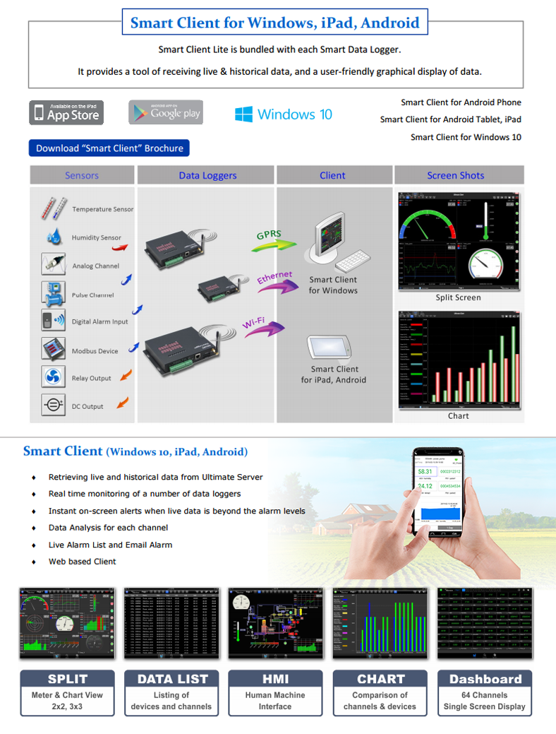 Smart small Modbus data collector 4G and Ethernet vibration gprs modbus device 4g recorder gprs alarm receiver 4G data logger