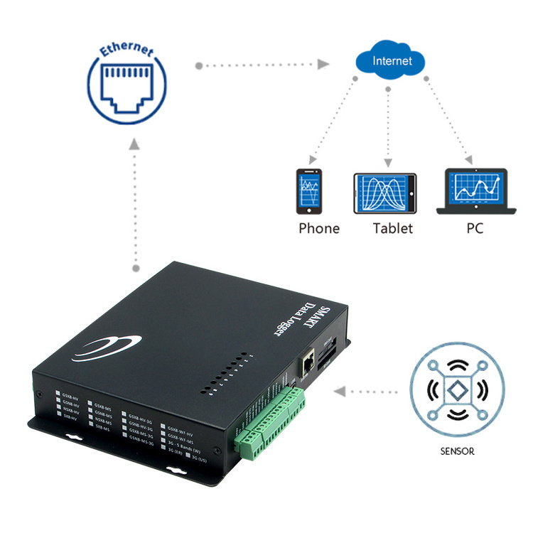 LoRa LoRaWAN outdoor gateway modbus rtu module GSM pi smart controller data logger termohigrometro wireless