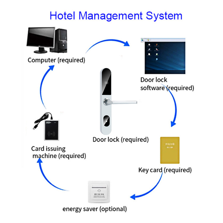 Easloc European Smart Cylinder Keyless Smart Door Lock Hotel Security Card Door Lock for Aluminum Sliding Door